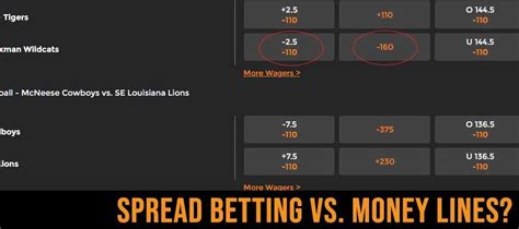 mybookie spread wager|Understanding When to Bet Spread Betting vs. Money Lines.